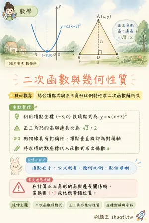 AI 記憶小卡