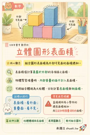 AI 記憶小卡
