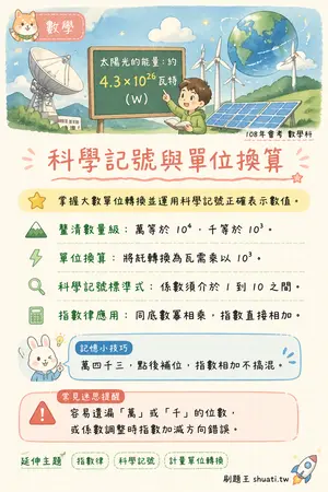 AI 記憶小卡