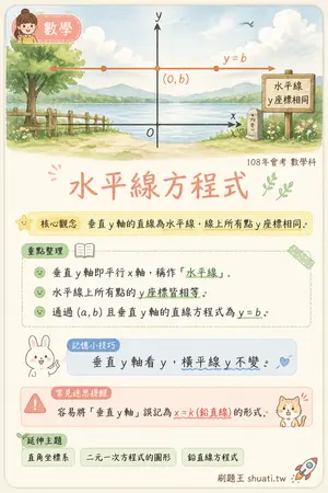 AI 記憶小卡