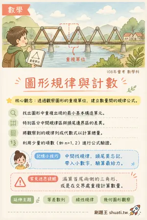 AI 記憶小卡
