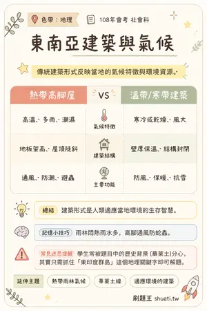 AI 記憶小卡