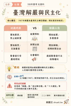 AI 記憶小卡