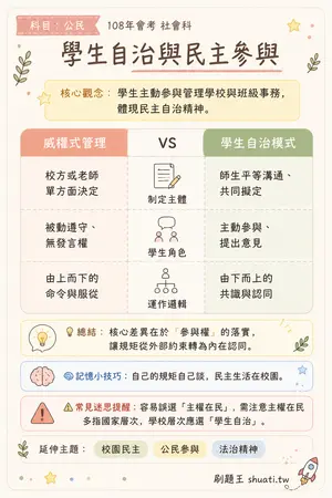 AI 記憶小卡