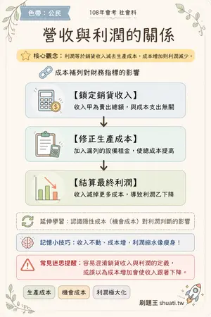 AI 記憶小卡