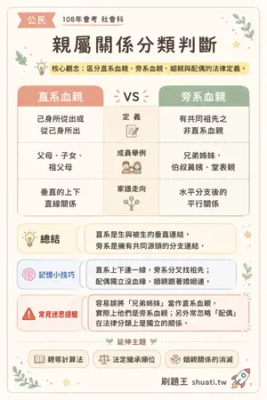 AI 記憶小卡