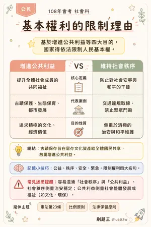 AI 記憶小卡