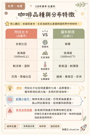 AI 記憶小卡