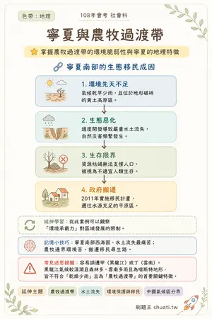 AI 記憶小卡