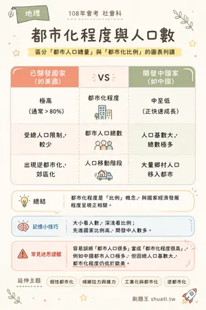 AI 記憶小卡