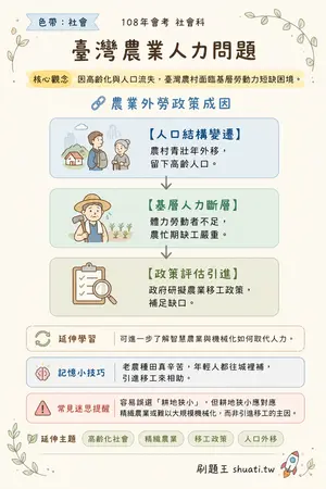 AI 記憶小卡