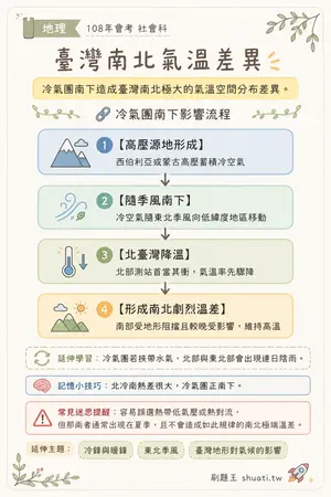 AI 記憶小卡