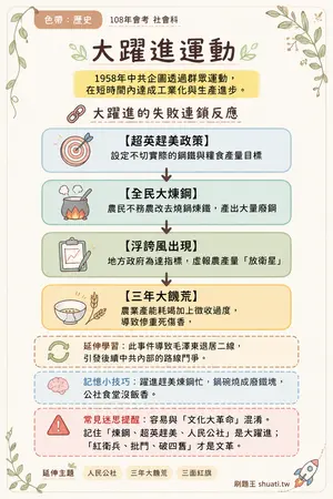 AI 記憶小卡