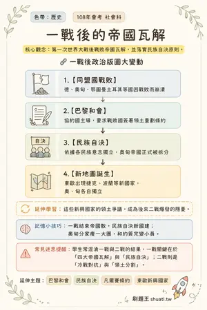 AI 記憶小卡