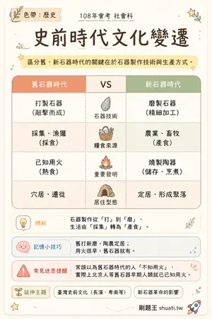 AI 記憶小卡