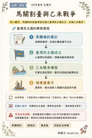 AI 記憶小卡