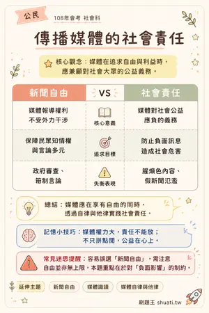 AI 記憶小卡