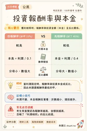 AI 記憶小卡