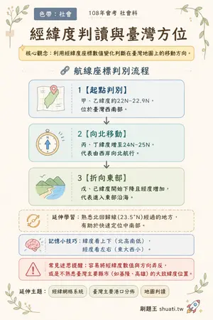 AI 記憶小卡