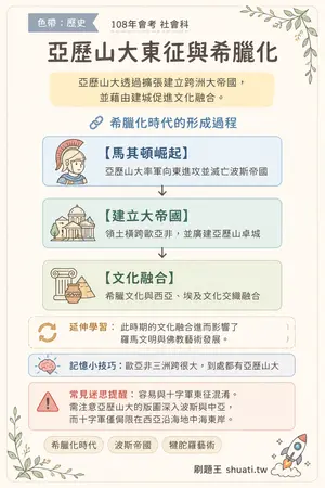 AI 記憶小卡