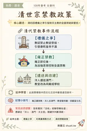 AI 記憶小卡