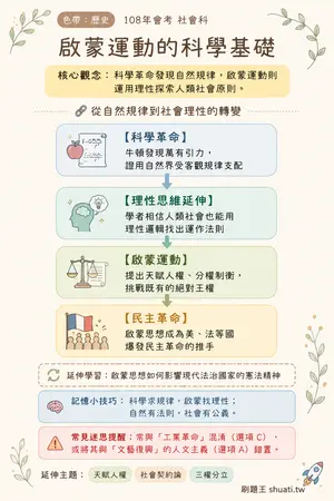 AI 記憶小卡