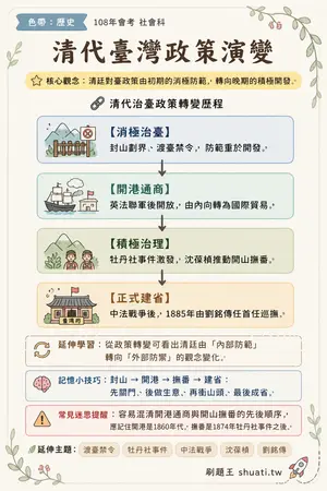 AI 記憶小卡