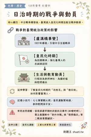 AI 記憶小卡