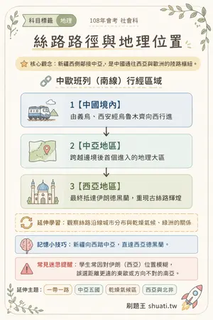 AI 記憶小卡