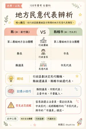 AI 記憶小卡