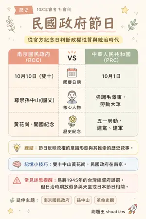 AI 記憶小卡