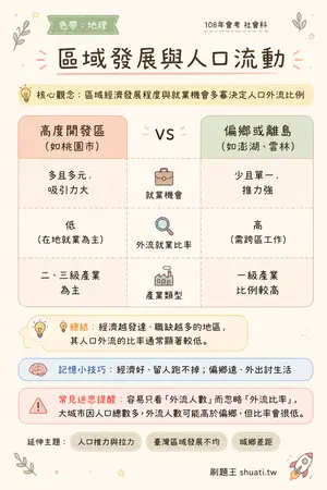 AI 記憶小卡