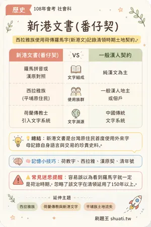 AI 記憶小卡