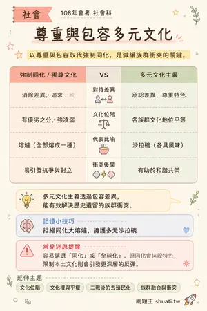 AI 記憶小卡