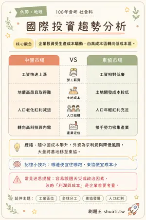 AI 記憶小卡
