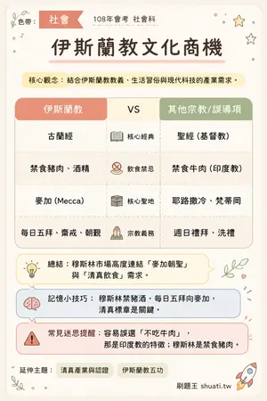 AI 記憶小卡