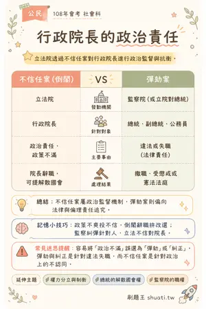 AI 記憶小卡