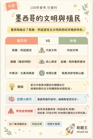 AI 記憶小卡