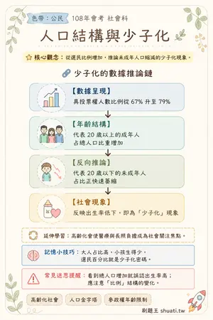 AI 記憶小卡