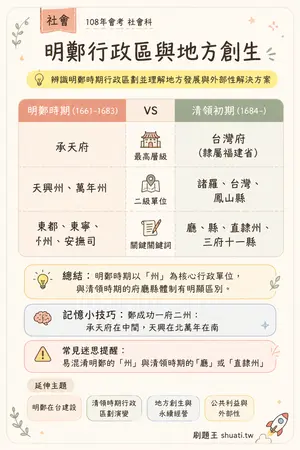 AI 記憶小卡
