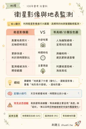 AI 記憶小卡