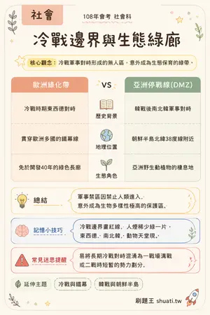 AI 記憶小卡