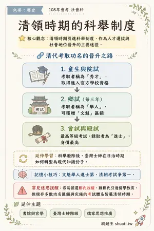 AI 記憶小卡