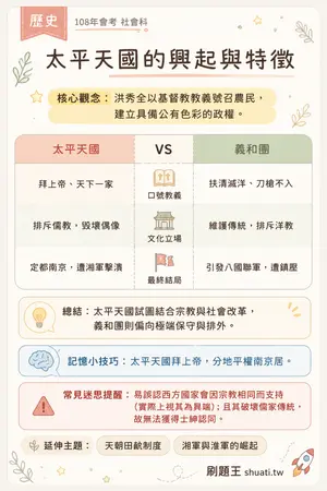 AI 記憶小卡