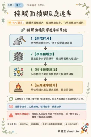 AI 記憶小卡