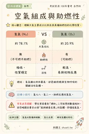 AI 記憶小卡