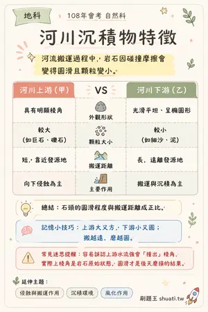 AI 記憶小卡