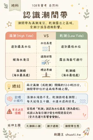AI 記憶小卡