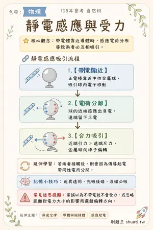 AI 記憶小卡