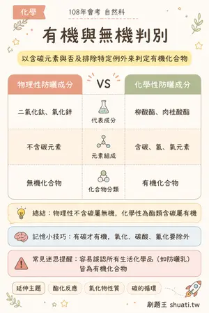AI 記憶小卡